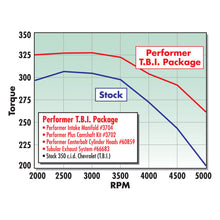 Load image into Gallery viewer, Edelbrock Perf T B I Manifold w/ EGR
